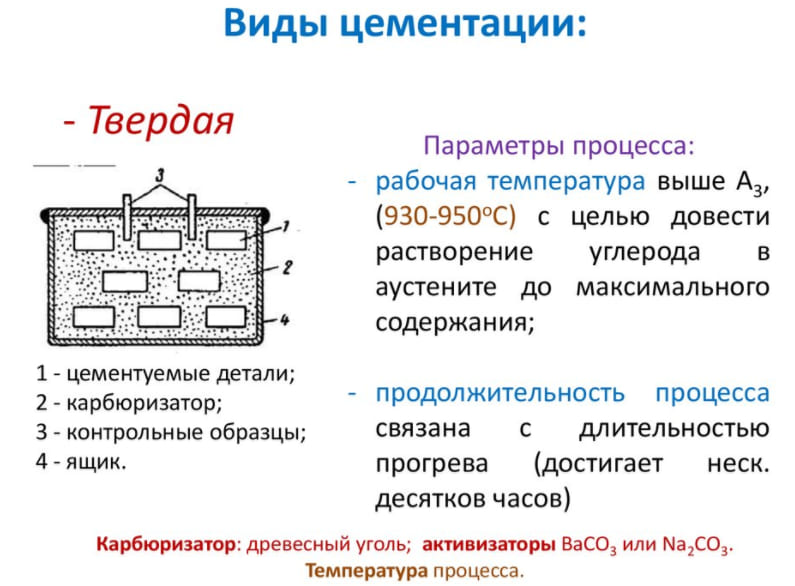 цементация деталей