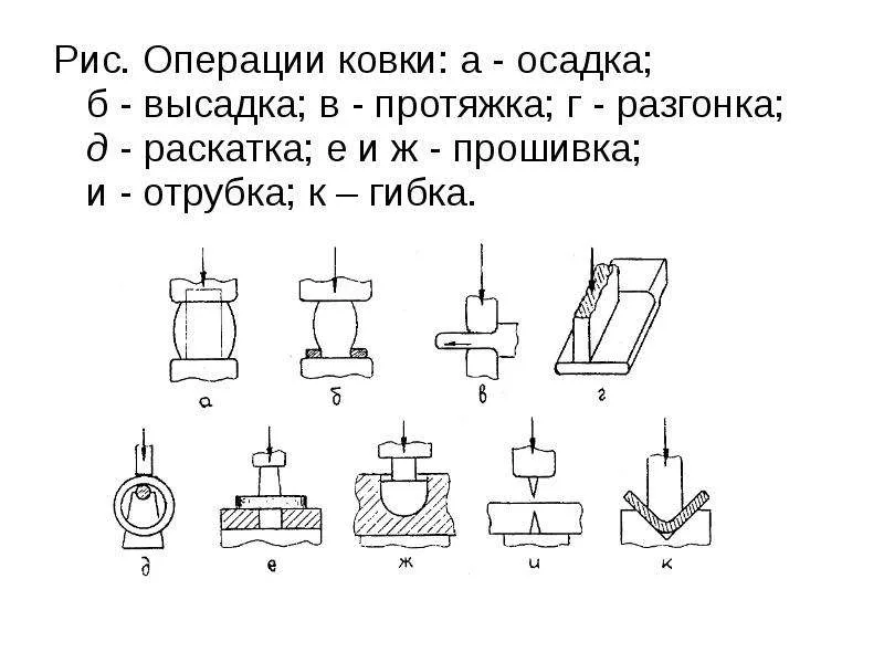оборудование для ковки