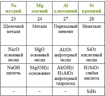 Периодический закон Д. И. Менделеева Периодический закон Д. И. Менделеева