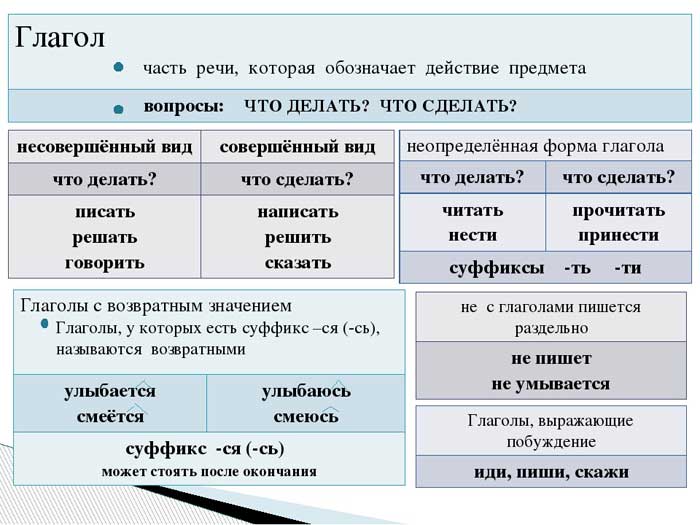 правила впр 7 класс русский язык