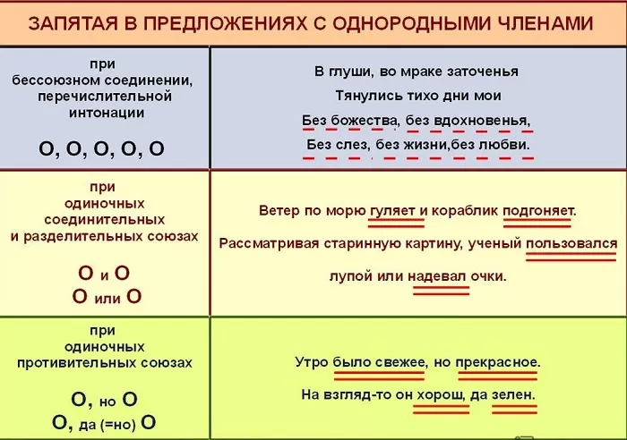 Знаки препинания в предложениях с однородными членами Знаки препинания в предложениях с однородными членами