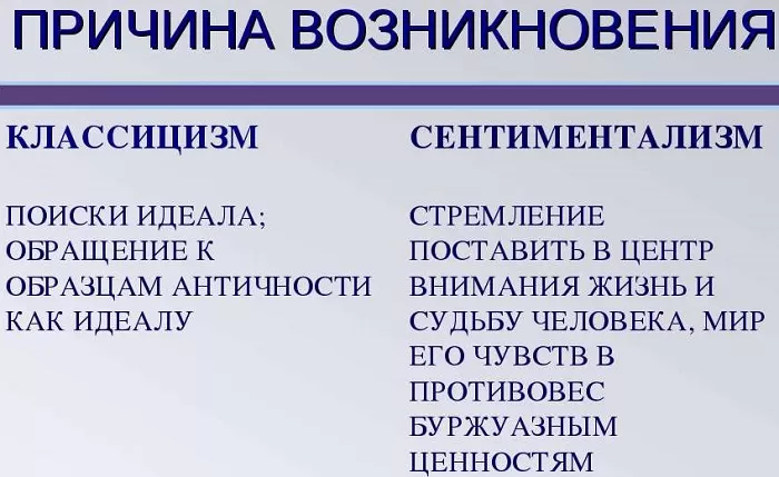 Возникновение сентиментализма Возникновение сентиментализма