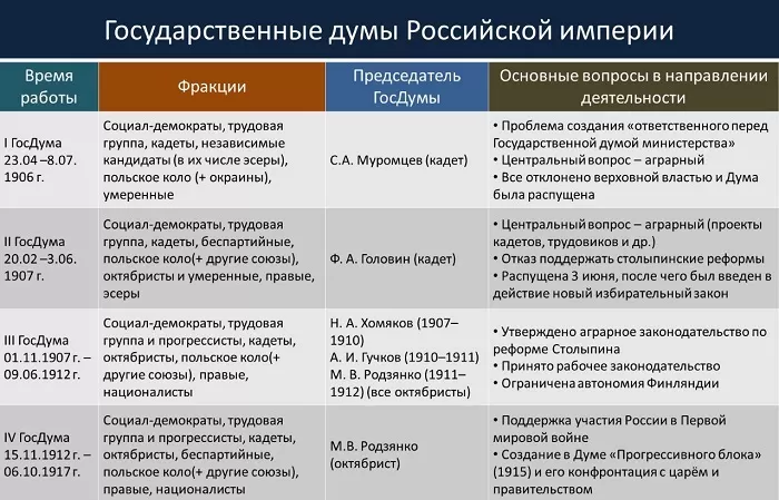 ГосДумы РИ ГосДумы РИ