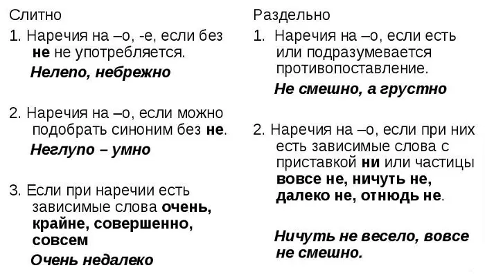 НЕ с наречиями на -о и -е НЕ с наречиями на -о и -е