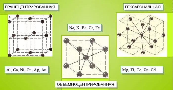 Какие свойства характерны для металлической связи thumbnail