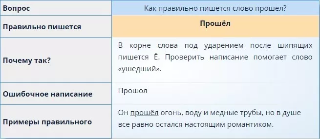 proshel-kak-pravilno.jpg Прошол или прошел