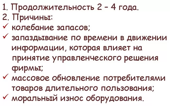 Циклы Китчина Циклы Китчина