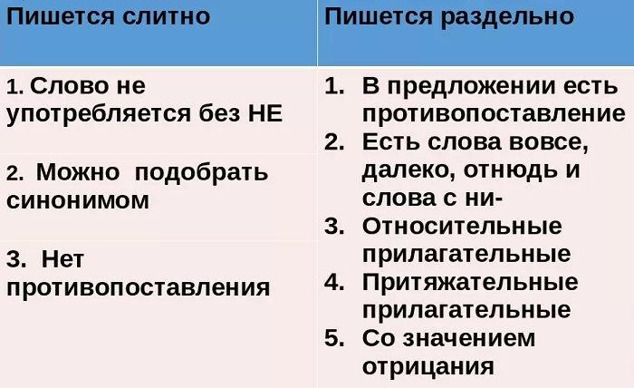 НЕ с прилагательными НЕ с прилагательными