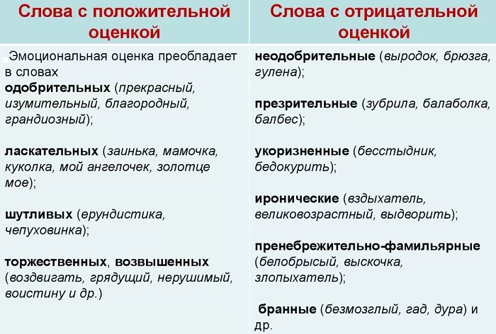 Слова с эмоциональной оценкой Слова с эмоциональной оценкой