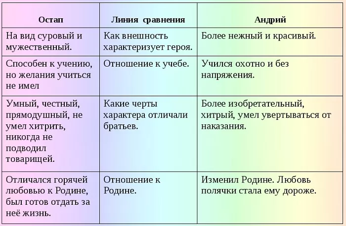 Остап и Андрий Остап и Андрий