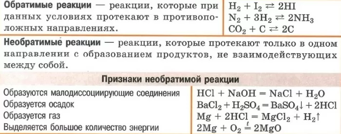 Как определить обратимую или необратимую реакцию Как определить обратимую или необратимую реакцию