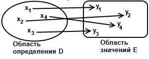 Функция Функция