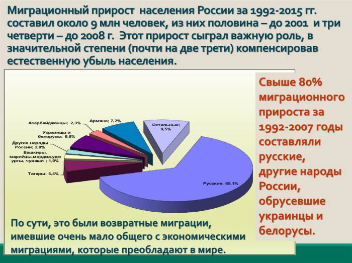 миграционный прирост населения россии