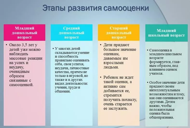 Развитие самооценки