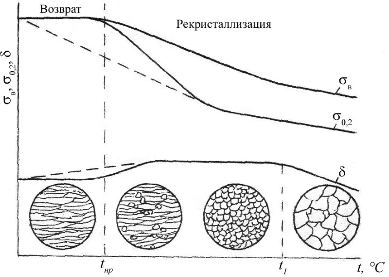 рекристаллизация-2 температура рекристаллизации