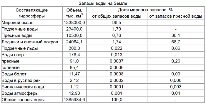 Водные ресурсы Водные ресурсы