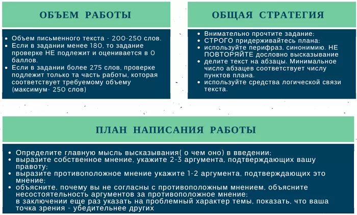 Памятка по английскому языку Памятка по английскому языку