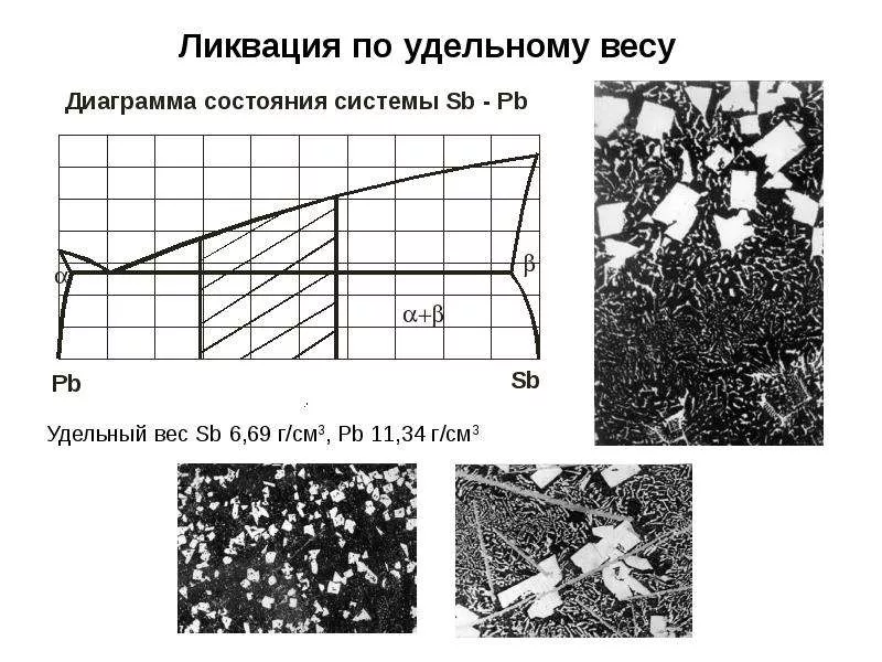 дендритная ликвация