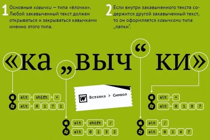 Кавычки Кавычки