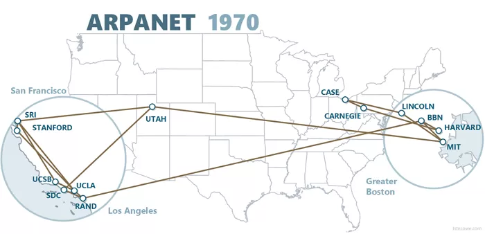 Сеть ARPANET Сеть ARPANET