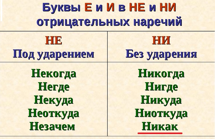 Таблица никак