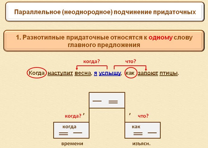 Однородные придаточные схема