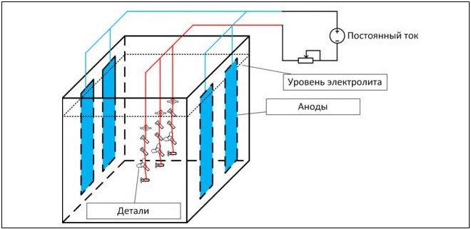 состав цинкования