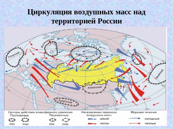 Атмосферная циркуляция в России