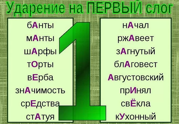 Ударение в слове БАНТЫ Ударение в слове БАНТЫ