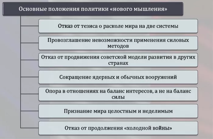 Внешняя политика Горбачева Внешняя политика Горбачева