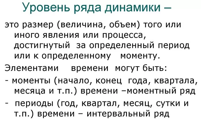 Уровень ряда динамики Уровень ряда динамики