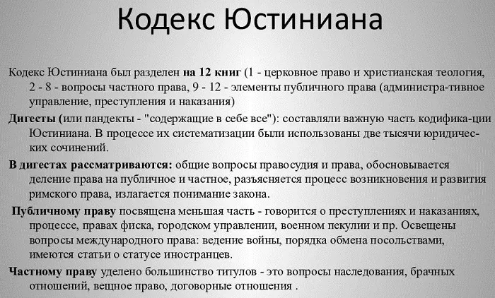 Кодекс Юстиниана Кодекс Юстиниана