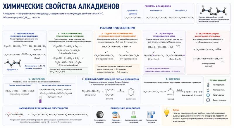 Химические свойства алкадиенов.jpg Химические свойства алкадиенов.jpg