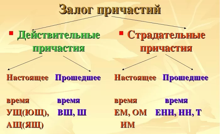 Залог причастий Залог причастий