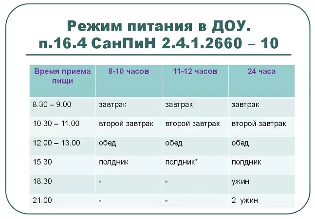 График питания в детском саду График питания в детском саду