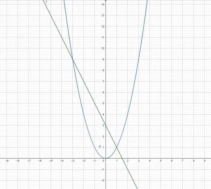 11 11