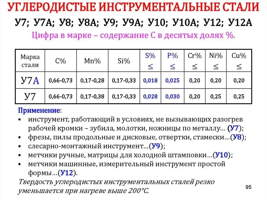 инструментальные стали применение