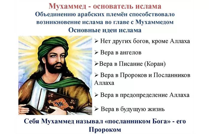 Учение Мухаммеда Учение Мухаммеда