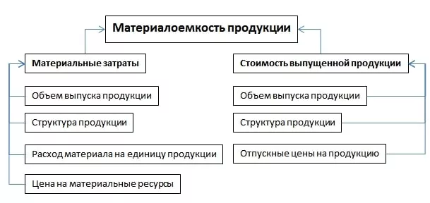 материалоемкость определение
