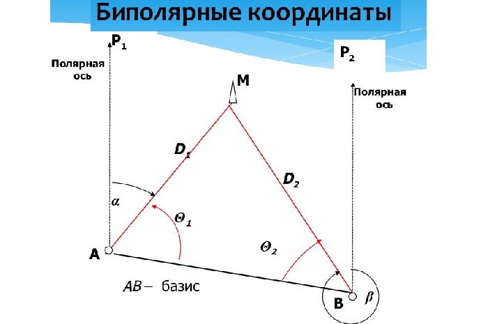 Координаты в геодезии