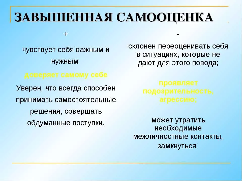 завышенная самооценка