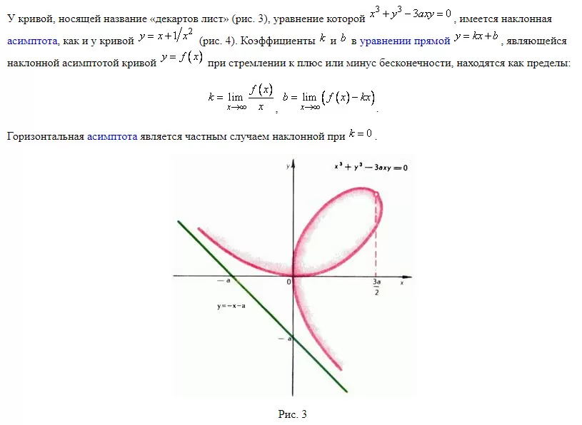 Асимптота Асимптота