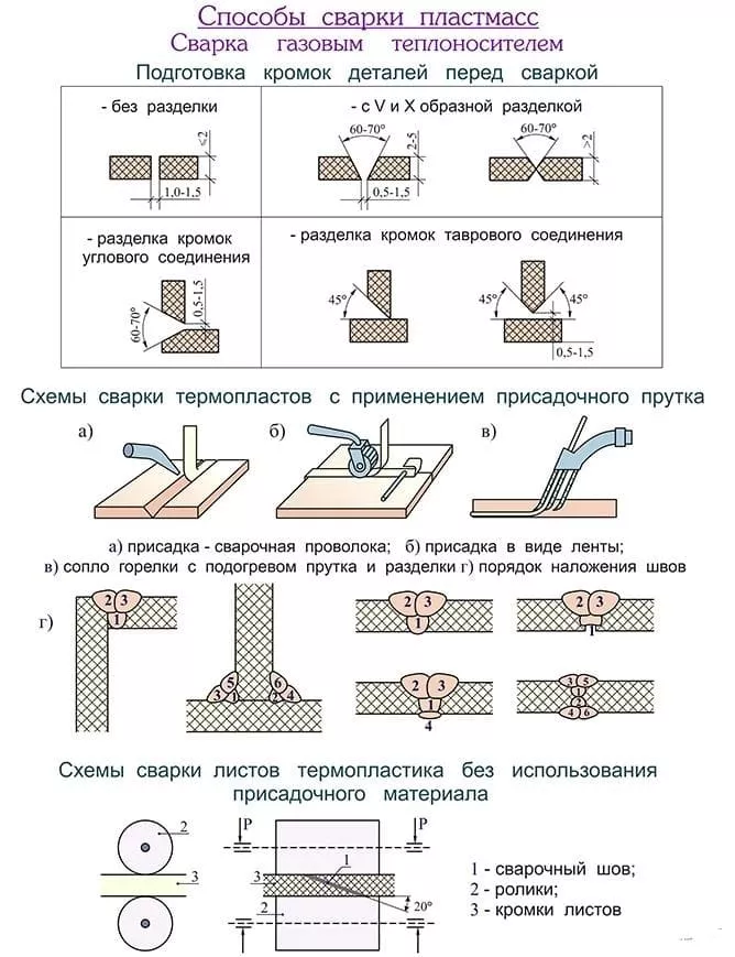 сварка пластмасс