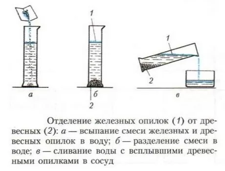 Отстаивание