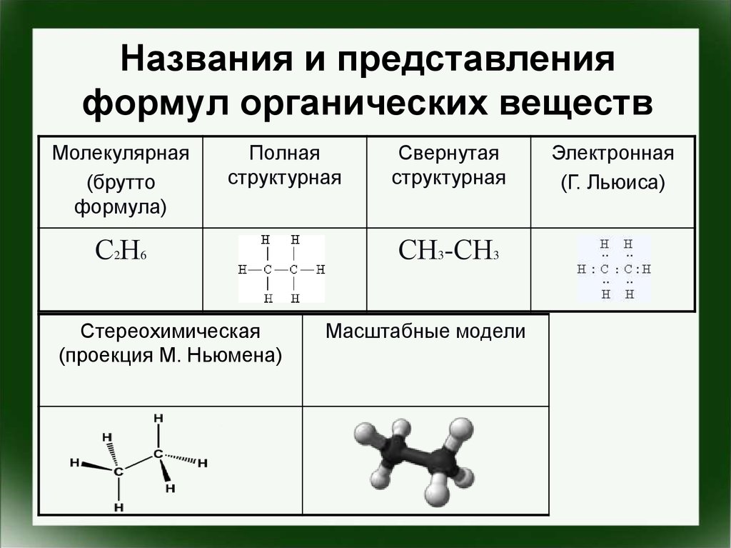 Виды формул в органической химии
