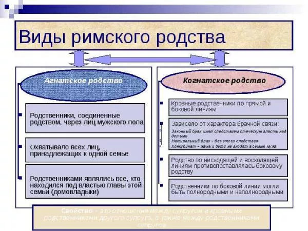 Семья в Древнем Риме-2.jpg семейное право в римском праве