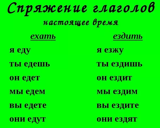Спряжение глагола «ехать»
