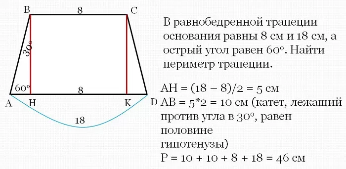 Периметр равнобедренной трапеции