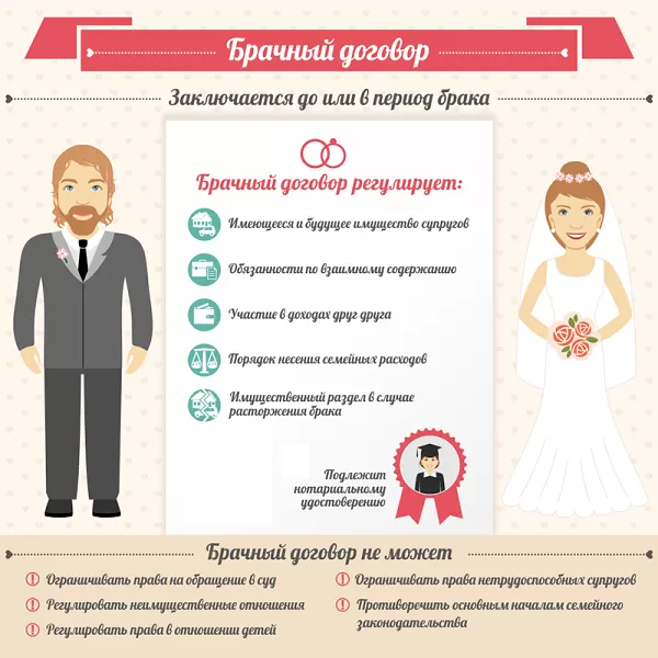 Брачный договор Брачный договор