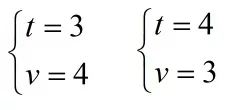 25 25